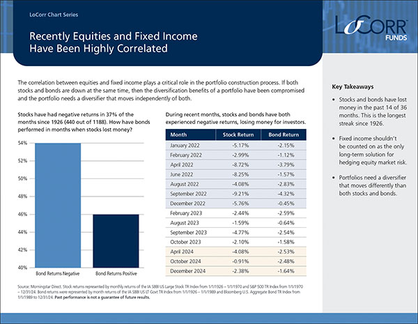 - hedging equity risk