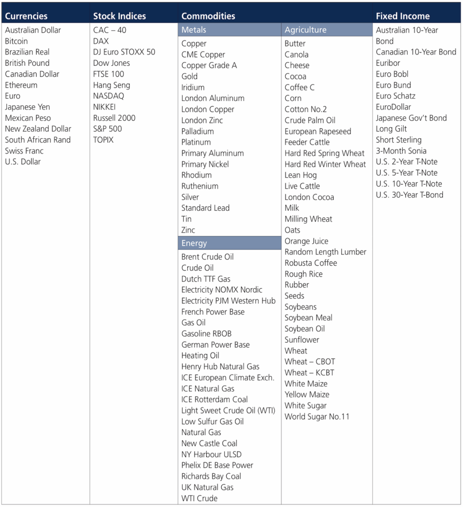 Chart: Exposure to a Broad Range of Global Markets