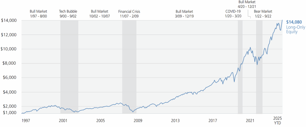 Education - long/short equities